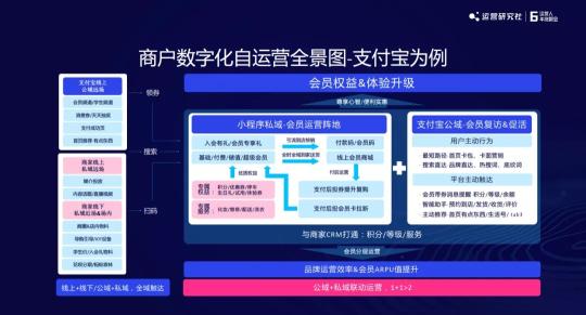 私域运营是怎么做的（从4个运营趋势和5个运营解法阐述做私域内容才是核心）