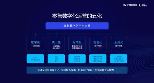 私域运营是怎么做的（从4个运营趋势和5个运营解法阐述做私域内容才是核心）