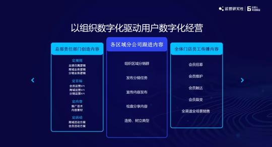 私域运营是怎么做的（从4个运营趋势和5个运营解法阐述做私域内容才是核心）