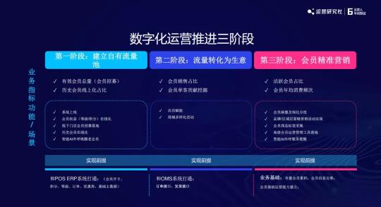 私域运营是怎么做的（从4个运营趋势和5个运营解法阐述做私域内容才是核心）