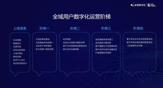 私域运营是怎么做的（从4个运营趋势和5个运营解法阐述做私域内容才是核心）