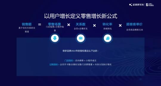 私域运营是怎么做的（从4个运营趋势和5个运营解法阐述做私域内容才是核心）