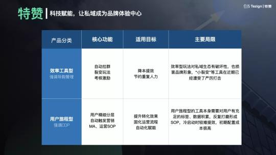 私域运营是怎么做的（从4个运营趋势和5个运营解法阐述做私域内容才是核心）