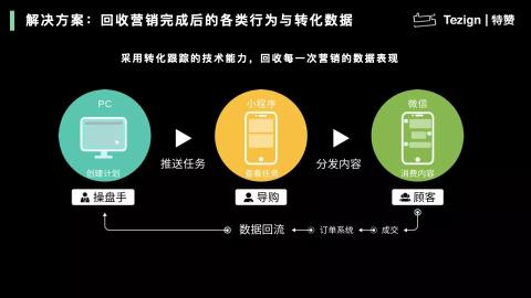 私域运营是怎么做的（从4个运营趋势和5个运营解法阐述做私域内容才是核心）