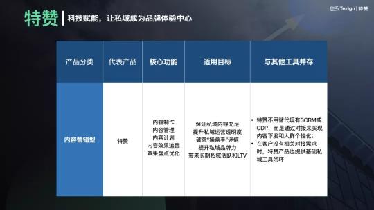 私域运营是怎么做的（从4个运营趋势和5个运营解法阐述做私域内容才是核心）