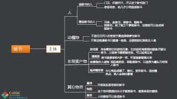 广告投放跑量的方法层析法是怎样的（教你如何用“层析法”推算跑量公式）