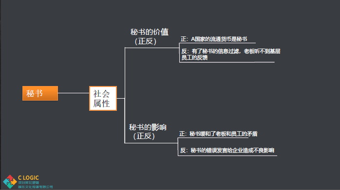 广告投放跑量的方法层析法是怎样的（教你如何用“层析法”推算跑量公式）