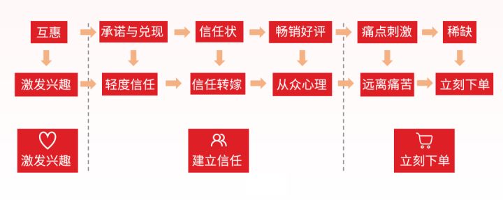 私域运营更多的思考和启发2022，《超级转化率》作者分享：超级转化率驱动业绩增长！