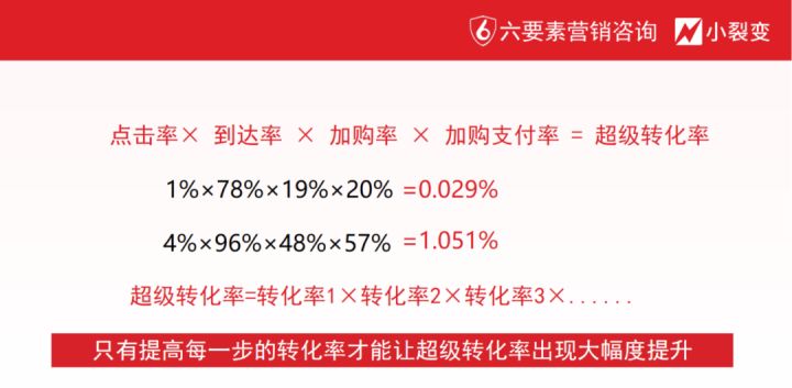 私域运营更多的思考和启发2022，《超级转化率》作者分享：超级转化率驱动业绩增长！