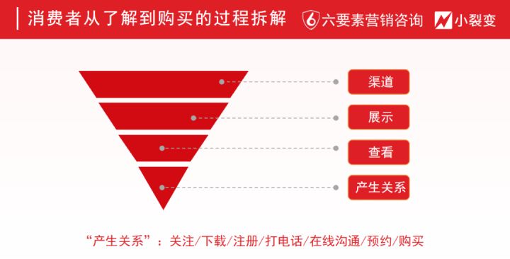 私域运营更多的思考和启发2022，《超级转化率》作者分享：超级转化率驱动业绩增长！