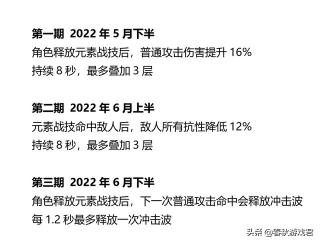 ​原神2.7深境螺旋怪物（2.7深境螺旋怪物阵容曝光，剑鬼回归，对其难度解析对比）