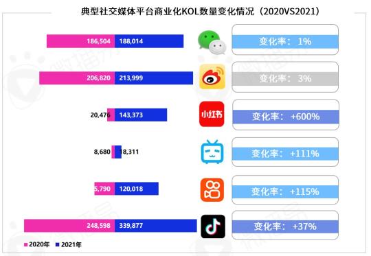 KOL营销模式下品牌推广策略的研究意义（阐述2022年品牌KOL营销混战如何决胜负）