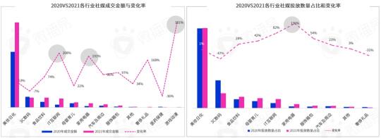 KOL营销模式下品牌推广策略的研究意义（阐述2022年品牌KOL营销混战如何决胜负）