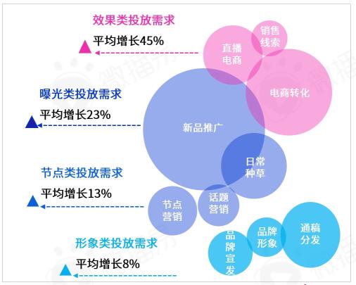 KOL营销模式下品牌推广策略的研究意义（阐述2022年品牌KOL营销混战如何决胜负）