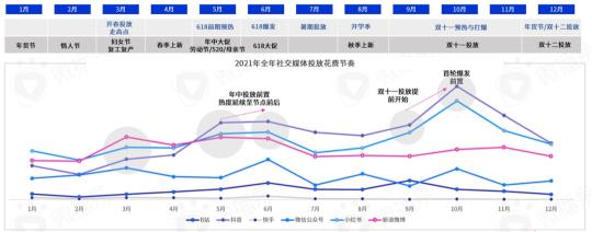 KOL营销模式下品牌推广策略的研究意义（阐述2022年品牌KOL营销混战如何决胜负）