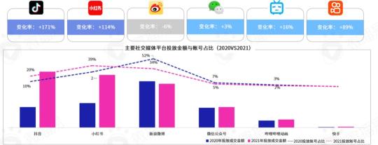 KOL营销模式下品牌推广策略的研究意义（阐述2022年品牌KOL营销混战如何决胜负）