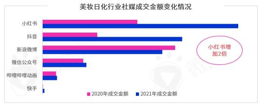 KOL营销模式下品牌推广策略的研究意义（阐述2022年品牌KOL营销混战如何决胜负）