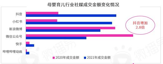 KOL营销模式下品牌推广策略的研究意义（阐述2022年品牌KOL营销混战如何决胜负）