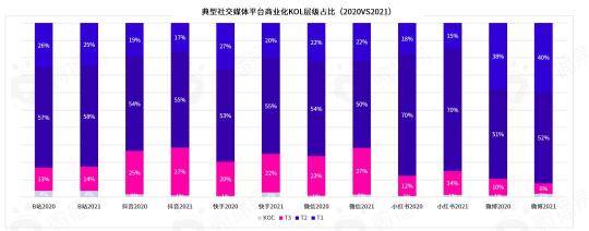 KOL营销模式下品牌推广策略的研究意义（阐述2022年品牌KOL营销混战如何决胜负）