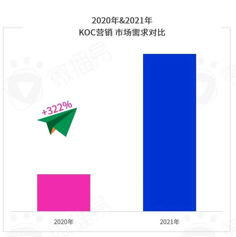 KOL营销模式下品牌推广策略的研究意义（阐述2022年品牌KOL营销混战如何决胜负）