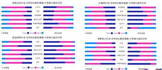 KOL营销模式下品牌推广策略的研究意义（阐述2022年品牌KOL营销混战如何决胜负）