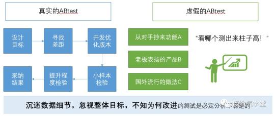 数据分析的思路逻辑是什么（附做数据分析没思路的7种原因和5点思路分享）