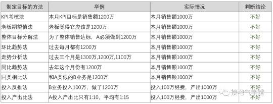 数据分析的思路逻辑是什么（附做数据分析没思路的7种原因和5点思路分享）