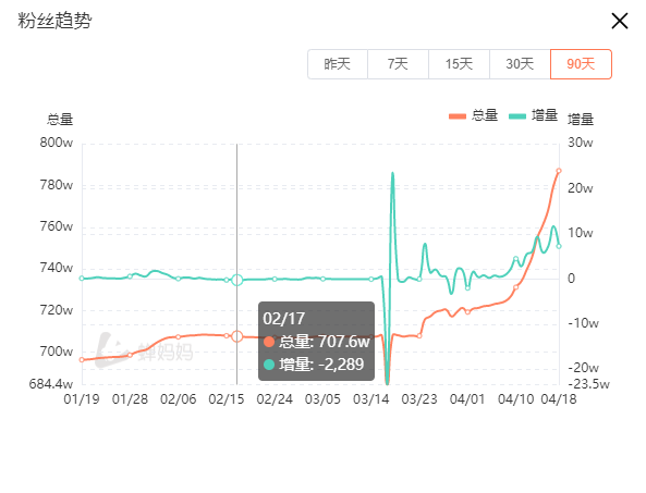 抖音账号矩阵怎么做（附抖音通用的4种矩阵玩法，主播借助矩阵的玩法，再次翻红）