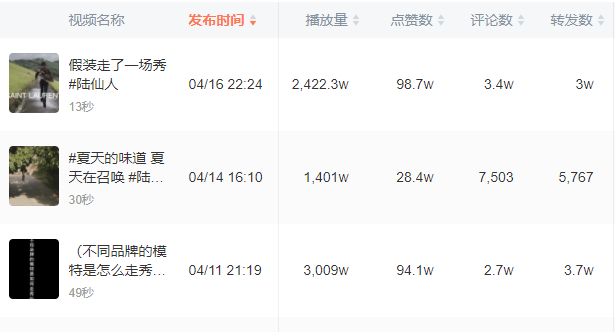 抖音账号矩阵怎么做（附抖音通用的4种矩阵玩法，主播借助矩阵的玩法，再次翻红）