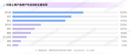 抖音十大潮流生活方式背后逻辑（通过3种底层逻辑分析，划定内容营销的趋势走向）