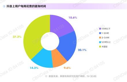 抖音十大潮流生活方式背后逻辑（通过3种底层逻辑分析，划定内容营销的趋势走向）