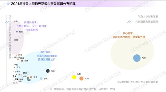 抖音十大潮流生活方式背后逻辑（通过3种底层逻辑分析，划定内容营销的趋势走向）