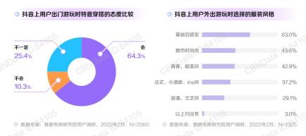 抖音十大潮流生活方式背后逻辑（通过3种底层逻辑分析，划定内容营销的趋势走向）