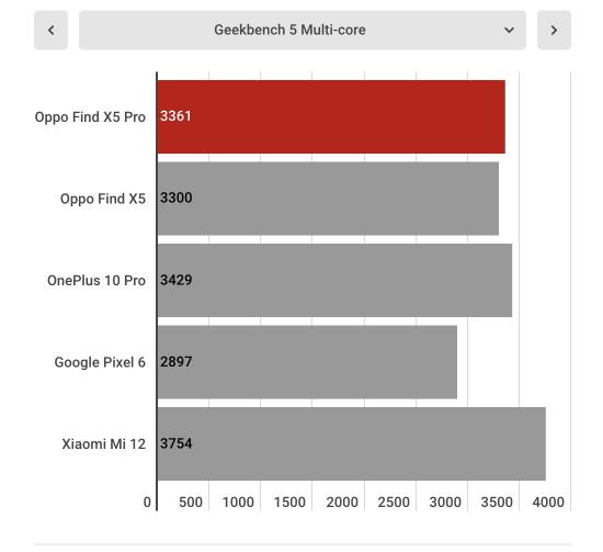 oppofindx5怎么样值得买吗（5方面全面解析参数配置拍照技巧，是一款比较优秀的手机）