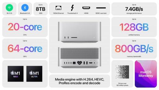 Mac Studio 与 Mac mini电脑主机哪个好（Mac Studio 与 Mac mini 对比，仍然有3个不同之处）