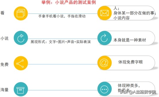 跑量素材是什么（总结跑量素材规律：把它称之为“从多到一，再从一到多”）