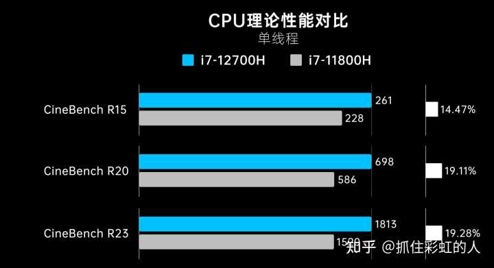 2022高性价比游戏本推荐（附几款高性价比的电脑游戏本推荐）