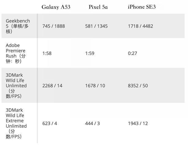 三星a53怎么样值得买吗（5个方面的参数配置分析，三星 Galaxy A53手机值得入手）