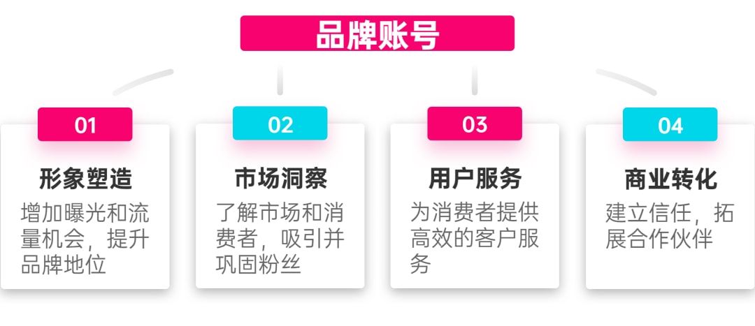 跨境电子商务卖家如何通过Tiktok实现品牌营销（附3个步骤方向推荐）