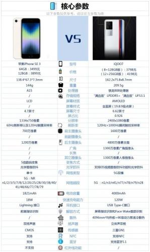 iPhoneSE3和iQOO7这两款手机对比哪个值得买（看看详细参数和配置对比）