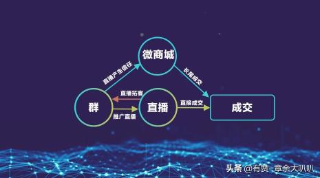 私域流量怎么运营？（附私域流量的6个常见误区和8个关键点）