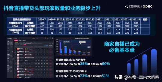 短视频和直播电商成为新玩法，现阶段的流量转化应该怎么做呢（5个点分析直播电商生态怎么布局）