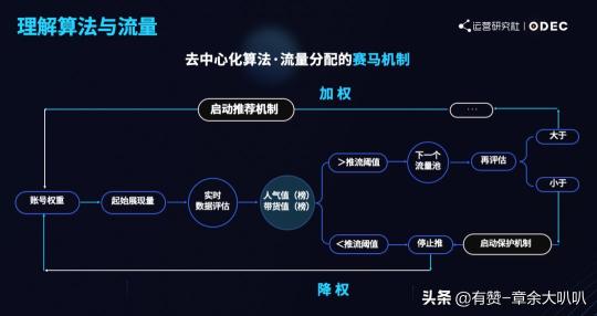 短视频和直播电商成为新玩法，现阶段的流量转化应该怎么做呢（5个点分析直播电商生态怎么布局）