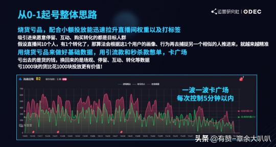 短视频和直播电商成为新玩法，现阶段的流量转化应该怎么做呢（5个点分析直播电商生态怎么布局）