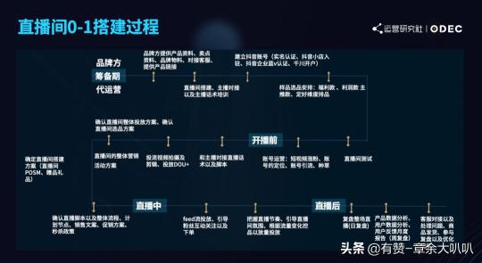 短视频和直播电商成为新玩法，现阶段的流量转化应该怎么做呢（5个点分析直播电商生态怎么布局）