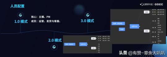 短视频和直播电商成为新玩法，现阶段的流量转化应该怎么做呢（5个点分析直播电商生态怎么布局）