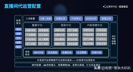 短视频和直播电商成为新玩法，现阶段的流量转化应该怎么做呢（5个点分析直播电商生态怎么布局）