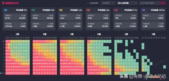 短视频和直播电商成为新玩法，现阶段的流量转化应该怎么做呢（5个点分析直播电商生态怎么布局）