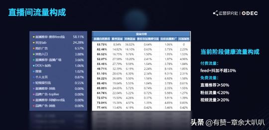 短视频和直播电商成为新玩法，现阶段的流量转化应该怎么做呢（5个点分析直播电商生态怎么布局）