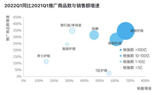 2022年抖音电商防晒行业关注的趋势（从防晒关注人群与抖音电商两个方面进行行业解读）